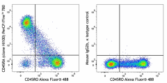 PerCP/Fire™ 780 anti-human CD45RA Antibody (304195)