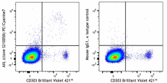 PE/Cyanine7 anti-human AXL Antibody (386207)