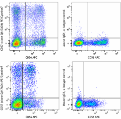 PE/Cyanine7 anti-human CD57 Recombinant Antibody (393309)