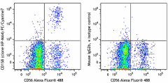 PE/Cyanine7 anti-human CD158 (KIR2DL1/S1/S3/S5) Antibody (339511)