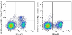 PerCP/Cyanine5.5 anti-mouse CD183 (CXCR3) Antibody (126513)