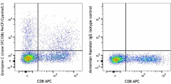 PerCP/Cyanine5.5 anti-mouse Granzyme C Antibody (150809)