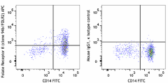 APC anti-human Folate Receptor β (FR-β) Antibody (391705)