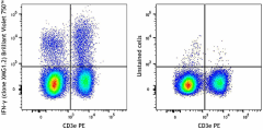 Brilliant Violet 750™ anti-mouse IFN-γ Antibody (505865)