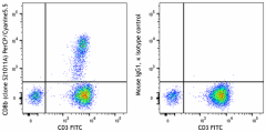PerCP/Cyanine5.5 anti-human CD8b Antibody (387309)