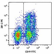 PE anti-mouse CD138 (Syndecan-1) Antibody (142503)