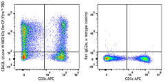 PerCP/Fire™ 780 anti-mouse CD62L Antibody (161223)