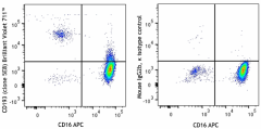 Brilliant Violet 711™ anti-human CD193 (CCR3) Antibody (310730)