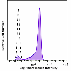 FITC anti-human CD52 Recombinant Antibody (318907)