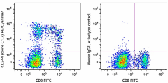 PE/Cyanine7 anti-human CD244 (2B4) Antibody (329519)