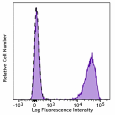 Brilliant Violet 711™ anti-human TCR α/β Antibody (306739)