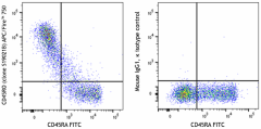 APC/Fire™ 750 anti-human CD45RO Antibody (376805)