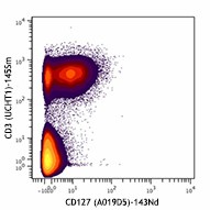 Purified anti-human CD127 (IL-7Rα) (Maxpar® Ready) Antibody (351337)