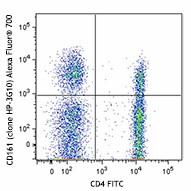 Alexa Fluor® 700 anti-human CD161 Antibody (339941)