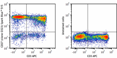 Spark Blue™ 515 anti-human CD27 Antibody (302867)