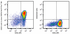 PerCP/Fire™ 780 anti-mouse CD223 (LAG-3) Antibody (125251)