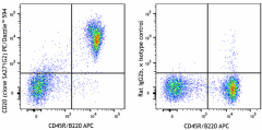 PE/Dazzle™ 594 anti-mouse CD20 Antibody (152109)
