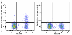 Brilliant Violet 750™ anti-mouse IL-2 Antibody (503853)