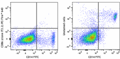 PE/Fire™ 640 anti-human CD86 Antibody (305457)