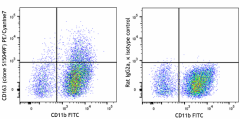 PE/Cyanine7 anti-mouse CD163 Antibody (156707)