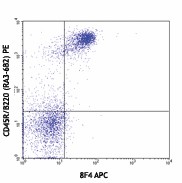 APC anti-mouse CD272 (BTLA) Antibody (134809)