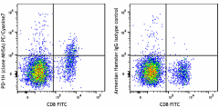 PE/Cyanine7 anti-mouse PD-1H (VISTA) Antibody (143714)