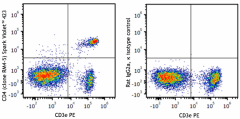 Spark Violet™ 423 anti-mouse CD4 Antibody (100578)