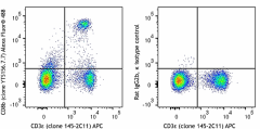 Alexa Fluor® 488 anti-mouse CD8b (Ly-3) Antibody (126627)
