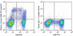 PE/Cyanine7 anti-human Perforin Antibody (353315)