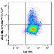 Brilliant Violet 421™ anti-mouse IL-10 Antibody (505021)