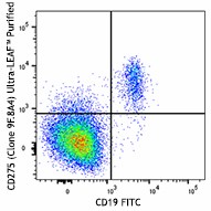 Ultra-LEAF™ Purified anti-human CD275 (B7-H2, B7-RP1, ICOSL) Antibody (329808)