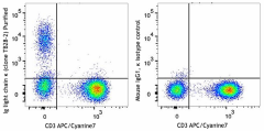 Purified anti-human Ig light chain κ Antibody (392702)