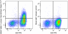 Brilliant Violet 711™ anti-human CD227 (MUC-1) Antibody (355617)