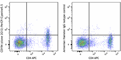 PerCP/Cyanine5.5 anti-mouse CD194 (CCR4) Antibody (131219)