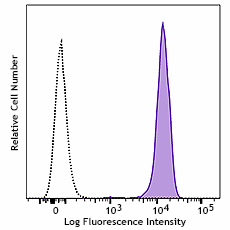 FITC anti-human CD326 (EpCAM) Recombinant Antibody (377505)