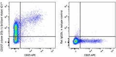 Brilliant Violet 421™ anti-mouse CD357 (GITR) Antibody (126331)