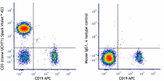 Spark Violet™ 423 anti-human CD3 Antibody (300489)