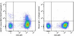 PerCP/Cyanine5.5 anti-human CD101 (BB27) Antibody (331015)