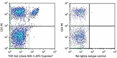 APC/Cyanine7 anti-mouse TCR Vα2 Antibody (127818)