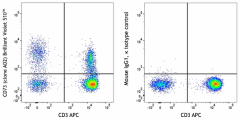 Brilliant Violet 510™ anti-human CD73 (Ecto-5'-nucleotidase) Antibody (344043)