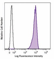 Brilliant Violet 605™ anti-human CD326 (EpCAM) Antibody (324223)