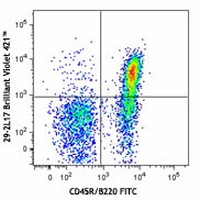 Brilliant Violet 421™ anti-mouse CD196 (CCR6) Antibody (129817)