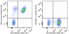 APC anti-human CD11b Antibody (340007)