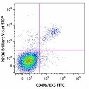 Brilliant Violet 570™ anti-mouse NK-1.1 Antibody (108733)