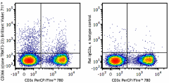 Brilliant Violet 711™ anti-mouse CD366 (Tim-3) Antibody (119727)