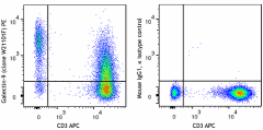 PE anti-human/mouse Galectin-9 Antibody (390805)