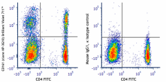 Brilliant Violet 711™ anti-human CD161 Antibody (339957)