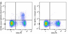PerCP/Fire™ 806 anti-mouse CD186 (CXCR6) Antibody (151135)