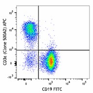 APC anti-mouse CD3ε Antibody (152305)