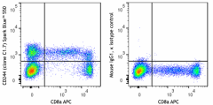 Spark Blue™ 550 anti-human CD244 (2B4) Antibody (329545)